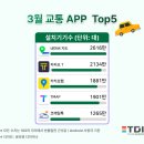 티디아이