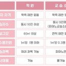 이룸피아노교습소 이미지