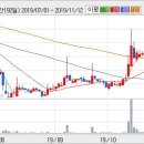 (주)금호에이치티 이미지