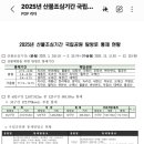 25년 전국 산불조심기간 국립공원 탐방로 통제현화 이미지