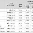 11월 SK 인터넷, 전화, IPTV 공동 가입 이벤트 이미지