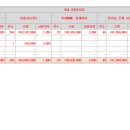 엔에이치(NH)유통 이미지