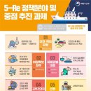 원양산업 이미지