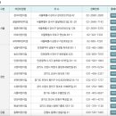 군포근로복지공단어린이집 이미지