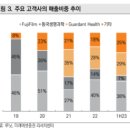 다암산업 | 루닛 : 글로벌 AI 플랫폼 기업이 될 수 있을까?