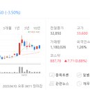 상신전기