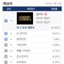 월드PC방 이미지