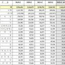 PYB행정사사무소 이미지