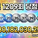 지에스(GS)25 구미옥계행운점 | 1209회 로또2등 당첨지역