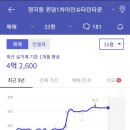 퀸덤 1차 아인슈타인 이미지