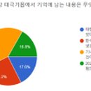 강동중학교 이미지