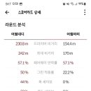 장전스크린골프 이미지