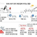 [실리콘밸리 리포트] 국내 제조기업 10곳 중 6곳 이상.."코로나로 비즈니스 모델 재점검" 이미지