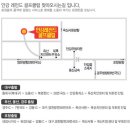 안강레전드골프클럽 이미지