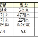 양지-3569 이미지