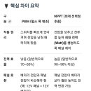 PWM(Pulse Width Modulation)과 MPPT(Maximum Power Point Tracking) 이미지