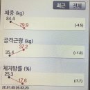 진주크로스핏 가온 | 진주크로스핏가온) 2개월 다이어트챌린지 후기!!