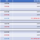 bmw 5시리즈 가격표 정확하게 알아두고 싶다면 이미지