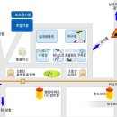 도시철도 종합운동장역 9번출구 이미지