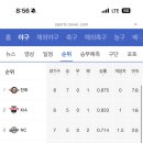 한화커피 네이버블로그