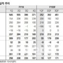 정길원 이미지