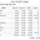 [장외시황] 솔젠트, 5주 최저가 기록…비상장 주식 시장 하락 이미지