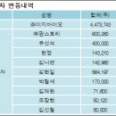 (주)옵티팜 이미지