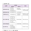 골드행정사합동사무소 이미지