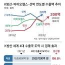 K2전차 부품 車의 2배… K방산은 ‘新성장엔진’ 이미지