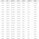 스토브리그 홍천 2학년 vs 홍천fc 이미지