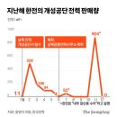 국군복지단(105포병대대) | 무너진 安保21/ 2021.06월 02일 성폭력 은폐, 시제機 눈속임…文정권이 軍 이 꼴 만들었다 - 06월 30일...