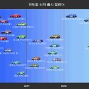 향후 3년간 국내시장 신차 출시 캘린더 이미지