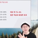 청년도약계좌 총정리 (feat.과연 가입할만 한가?) 이미지