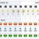 [제주도날씨] 이번주 제주도 주간날씨 8/5~8/11 이미지