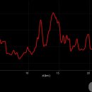 성고개로 이미지