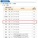 2024년 육군 주관 일반군무원 채용시험 시행계획 공고 이미지