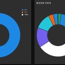 ＜추가채용＞오후 정직원 트레이너, 최저 40%~60% 수업(탄력근무) 이미지