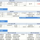 개소세인하 80만원 2018 레인지로버 이보크 td4 se 7월 타 사 기준 할인 1100만원 + 개소세인하분 현금캐시백 80만원 자동차리스 vs 신한은행 마이카 자동차대출 이미지