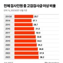 [단독]"초봉 320만원에 이 일 못해" MZ검사 작년 38명 떠났다 이미지