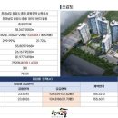 중동 동광양버스터미널 이미지