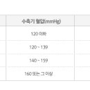 아너스요양병원 이미지