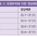 서울하이안치과 이미지