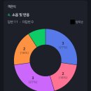 모듈러 교실 설문 보고서 (교사) 이미지