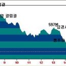 현대자동차삼각점 이미지