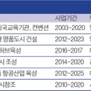 공장신축 부지조성공사 이미지
