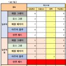 이마트24R구리시장점