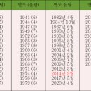 윤달 이미지