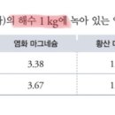 지구과학 해수 질문입니다 이미지