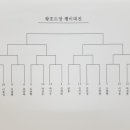 한양대 왕호 태권도장 이미지