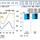 2024.09.05 공급망 연계성을 고려한 對중국 수출 평가와 시사점 이미지